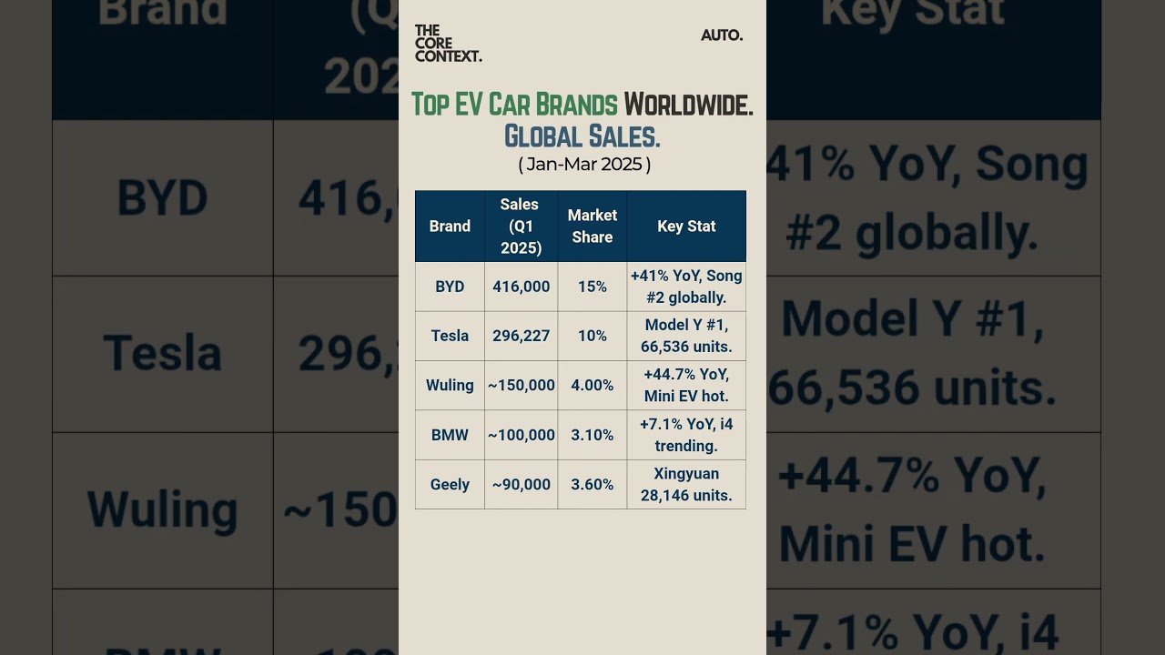 Top EV Car Brands Worldwide 