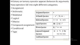 Information UNIT I OPERATORS Guide