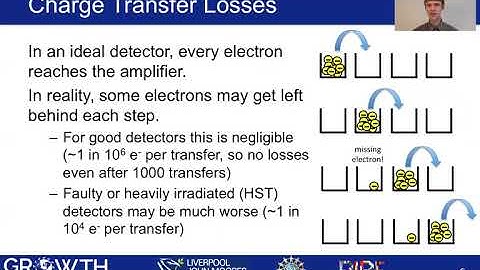 Image Data Reduction (Advanced) - GROWTH Astronomy School 2020