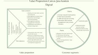 2 Model Value Proposition Canvas / VPC