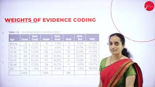 DAY 33 | CLOUD COMPUTING & BIGDATA ANALYTICS | V SEM | B.C.A | WEIGHTS OF EVIDENCE CODING | L4