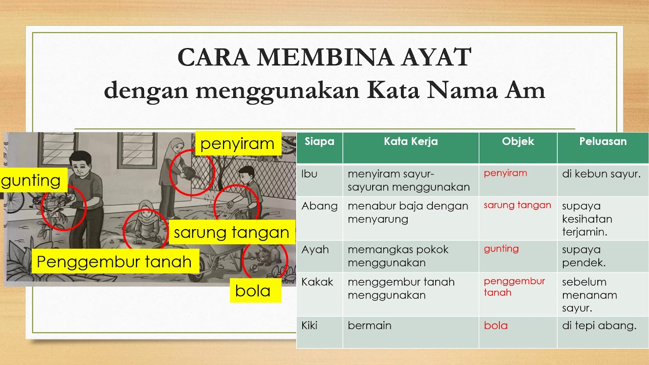 Membina Ayat Youtube
