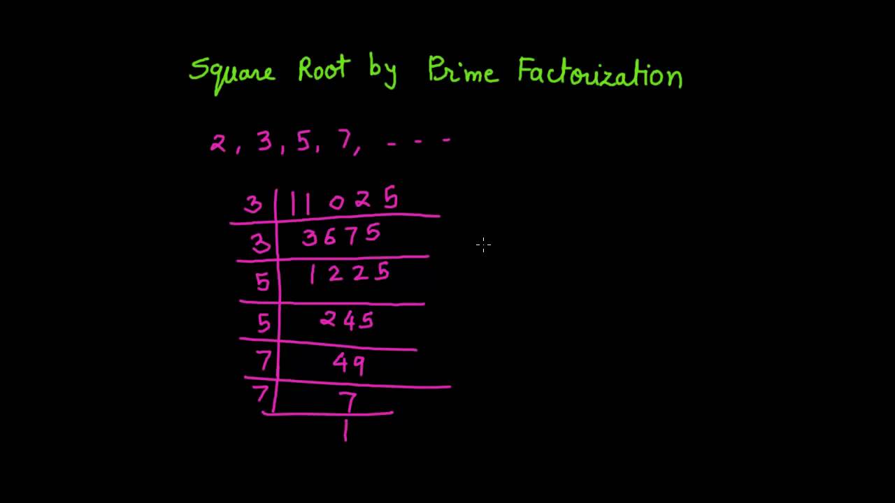 Square Root By Prime Factorization Method