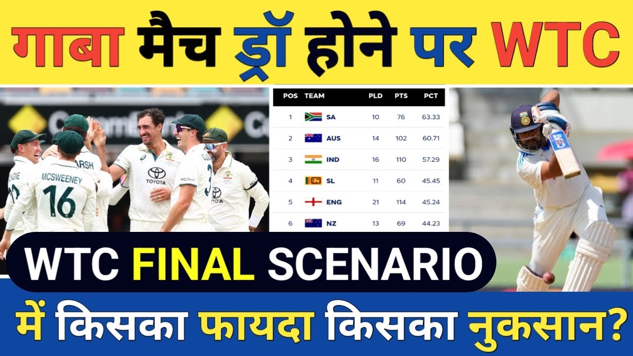 BGT 2024: WTC Final Points Table Explained, What if Gabba Match Drawn ...