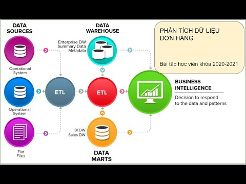 Video Phân tích dữ liệu đơn hàng - youtube