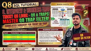 Q8 Mastering SQL EXISTS & Correlated Subqueries | Solving Real-World Business Problems with SQL