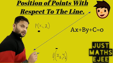 ||Position of points relative to a line|| #JUSTMathsEJEE.