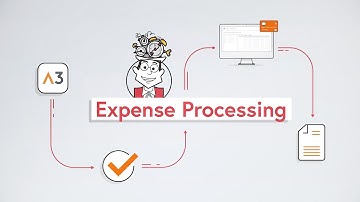 Expense management with AbaClik and company credit cards