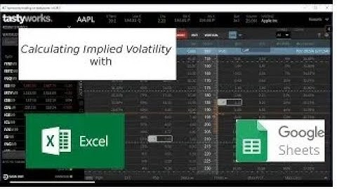 Impromptu Video:  Calculating the Implied Volatility of a Put Using Excel