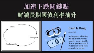 市場加速下跌關鍵點｜解讀財政部 Quarter Refunding Announcement｜長期債券利率飆升