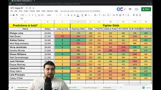 UFC Vegas 29 Betting Breakdown