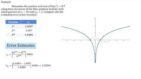 Numerical Methods | Bracketing Methods