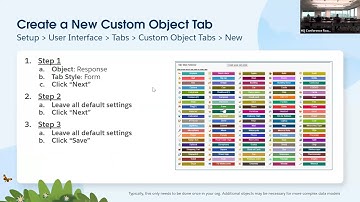 November 2024: Hands-On Form Solutions with Screen Flows & Experience Cloud
