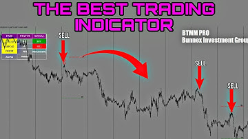 The Best MT4 Indicator - BTMM PRO INDICATOR
