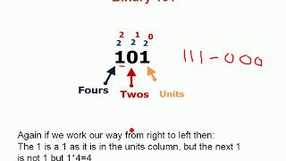 Binary Numbers Explained for Beginners