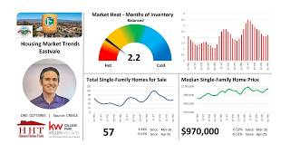 Eastvale Housing Market Trends Update – May 2026