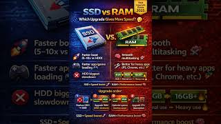 SSD vs RAM 😳 Which Upgrade Makes Your PC Faster? (2026 Guide)