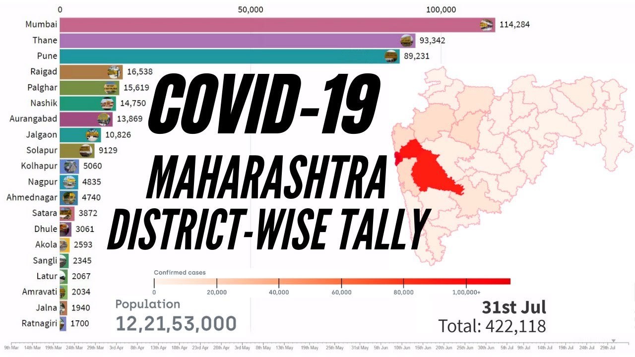 COVID-19 District Wise Cases In Maharashtra | Lockdown Extended Till Aug 31
