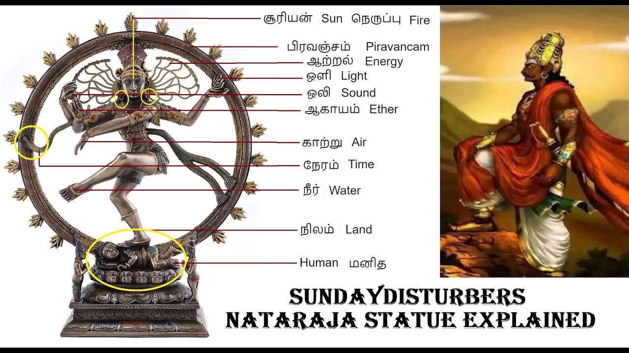 நடராஜர் சிலை ரகசியம் Nataraja Statue Explained SundayDisturbers