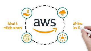 Locuz Capabilities on AWS
