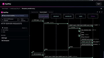 How to interpret a sequence diagram