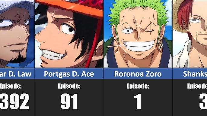 How Many Episodes did One Piece Characters Appear in? (1 to 1071) 