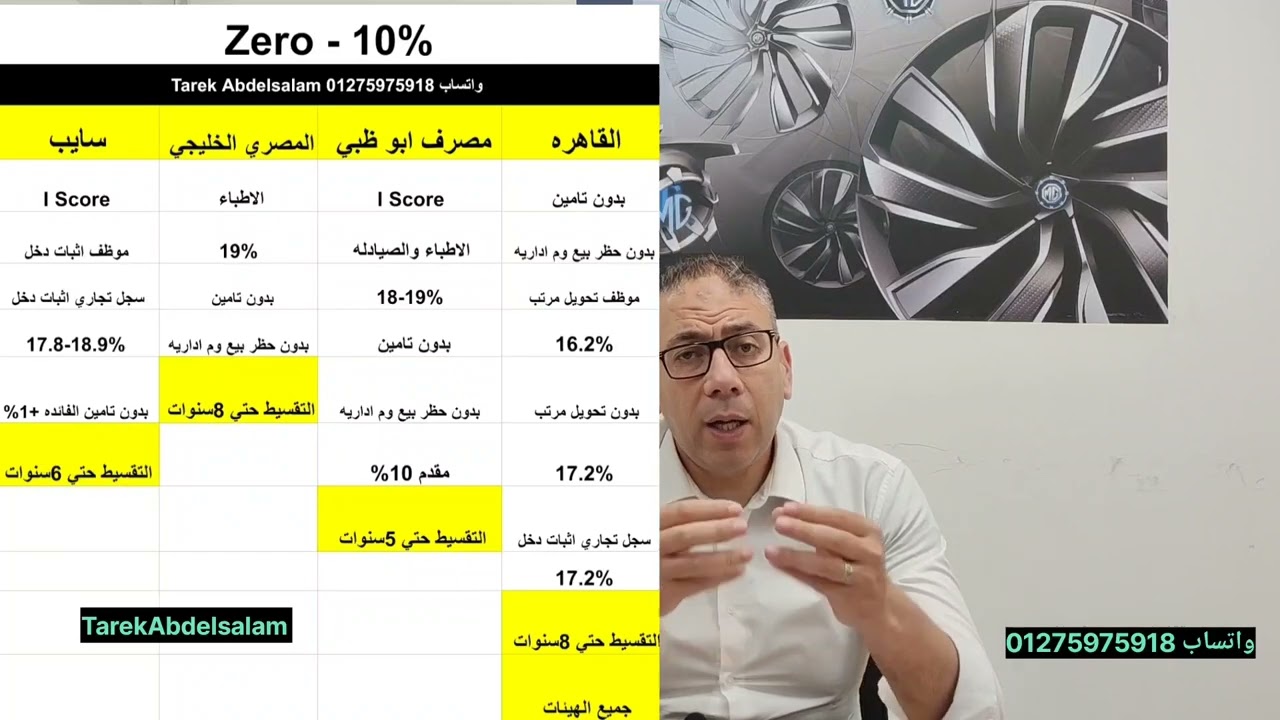 ازاي تشتري عربيه تقسيط