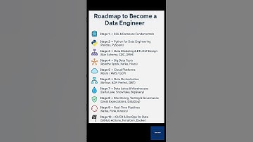 🔥 COMPLETE ROADMAP TO BECOME DATA ENGINEER!🚀#dataengineering #youtube #youtubeshorts