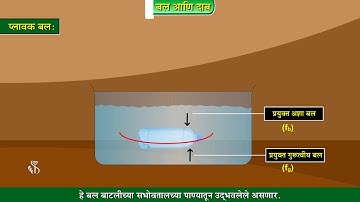 8th Science | Chapter#03 | Topic#09 | प्लावक बल | Marathi Medium