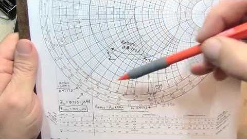 #275: Smith Chart: Z, VSWR, Reflection Coef and Transmission Line Effects