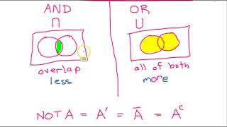 Day 05 Quiz A (01 to 04) Set Notation (AND, OR, NOT), Venn Diagrams