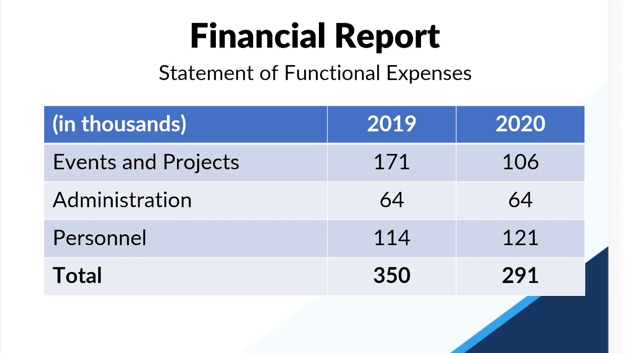 2020 ACMS Financial Report