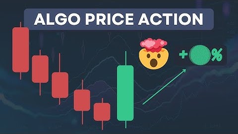 Algorithmic trading strategy using Price action on Python