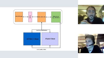BigBlueButton Summit XI: HTML5 media sharing