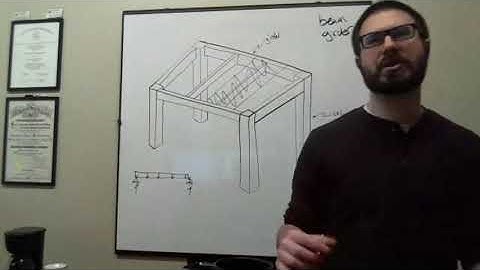 CE 312 Lecture 40:  Additional Topics II - Tributary Area for Gravity Loading (2020.12.02)