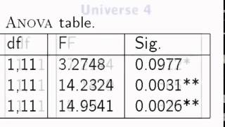 Running an HCI Experiment in Multiple Parallel Universes