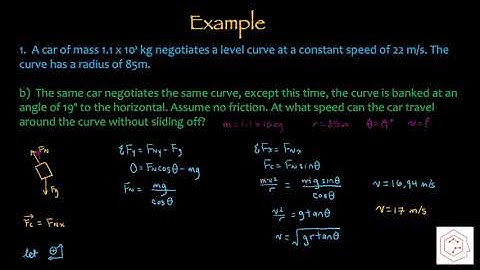 SPH4U/Grade 12 Physics: 3.3 Centripetal Force