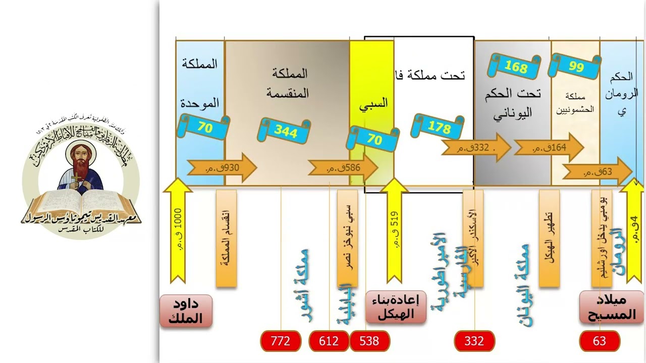 ما بين العهدين ( عصر المكابيين حتى المسيح )..........القمص متياس يعقوب صبري