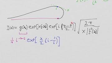 QED Prerequisites   Scattering 7