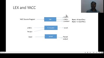 Compiler_L31 Lex and Yacc