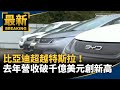 中美貿易緊張局勢
