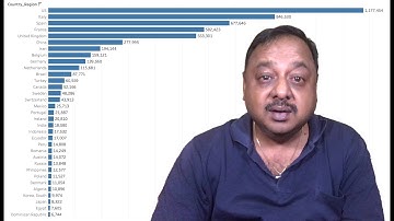 Saving Work in Tableau