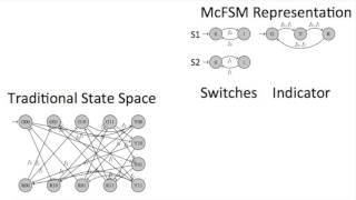 Multiple Coupled Finite State Machines