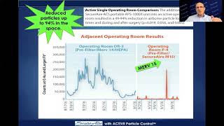 How SecureAire is Different
