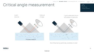 Cut costs in manufacturing with automated inline measurements
