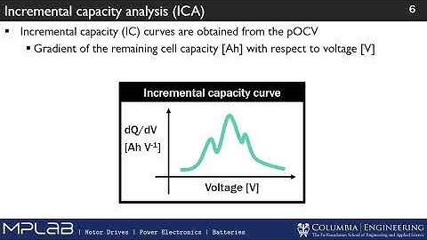 Using machine learning to characterize lithium ion battery degradation