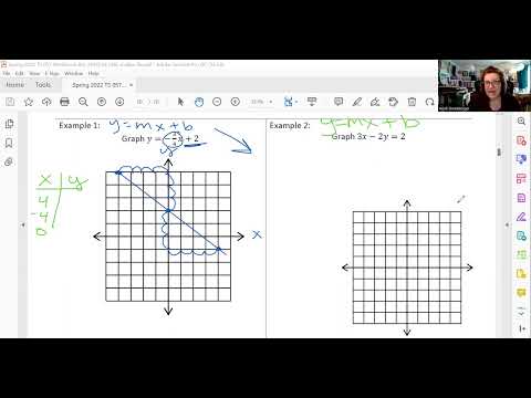 8.2d Equations of Lines -Graph a Linear Equation