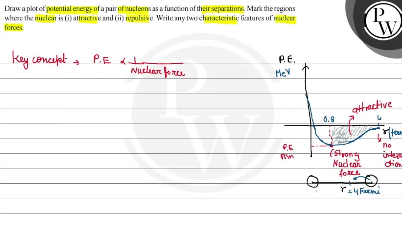 Draw A Plot Of Potential Energy Of A Pair Of Nucleons As A Function draw-a-plot-of-potential-energy-of-a-pair-of-nucleons-as-a-function