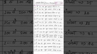 1 से 1000 तक की सभी अभाज्य संख्याएँ इस प्रकार हैं #abhajyagunankhand #primenumbers #numbersystem