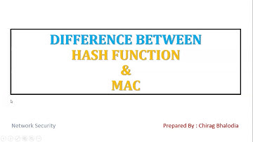 Diffrerence between Hash Function and MAC | Hash Function vs Message Authentication Code